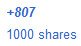 Popular Google+ Posts
