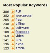 Most Popular WSO Keywords